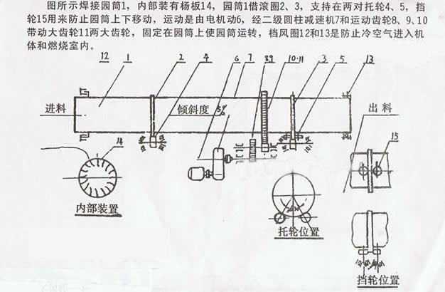 打散裝置示意圖